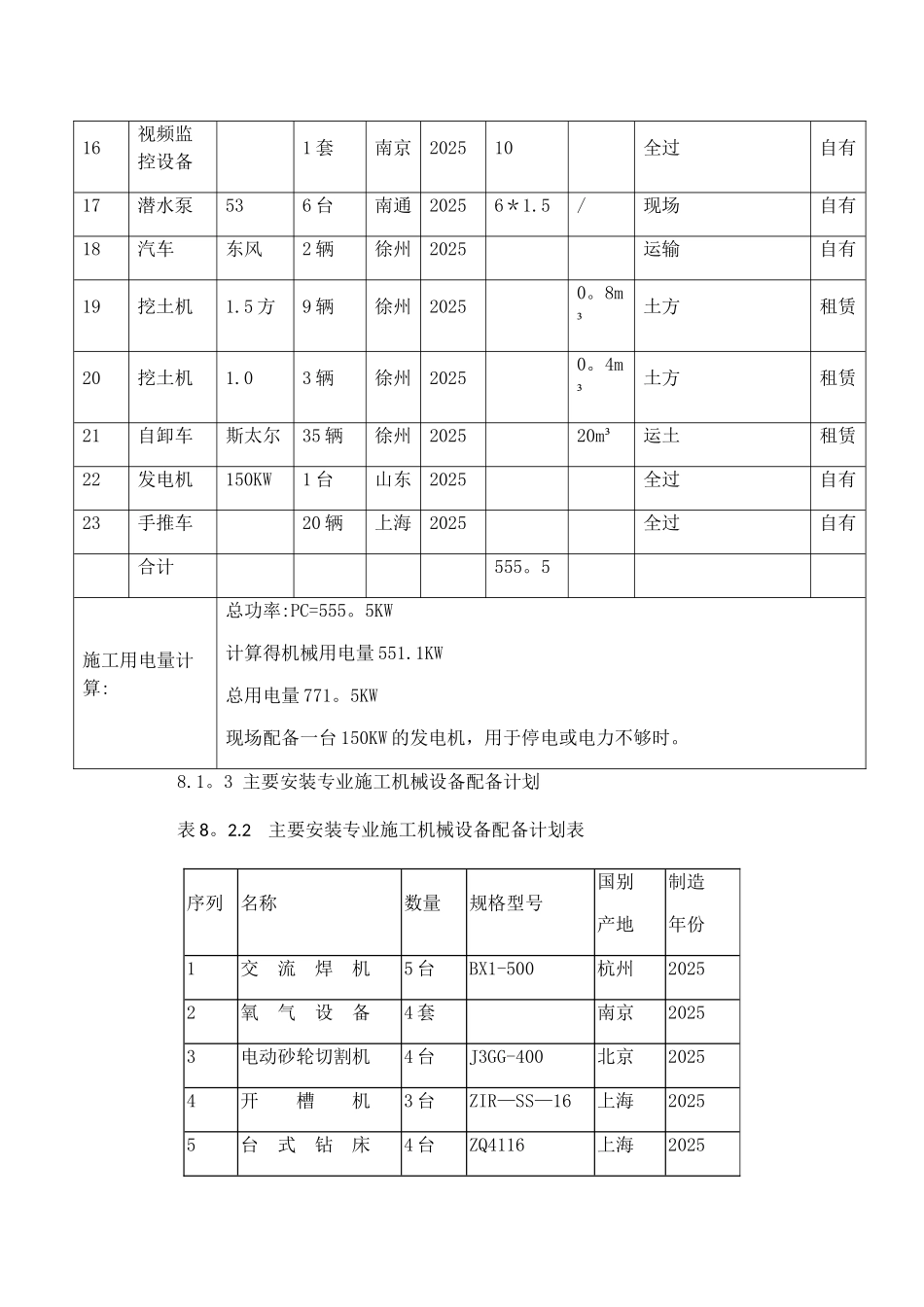 劳动力、-机械设备和材料投入计划_第3页