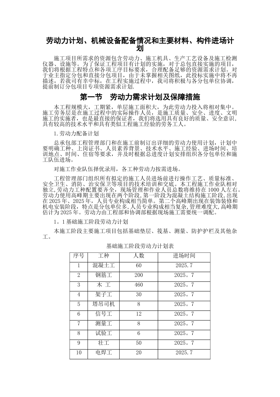 劳动力、机械设备、主要材料进场计划_第1页