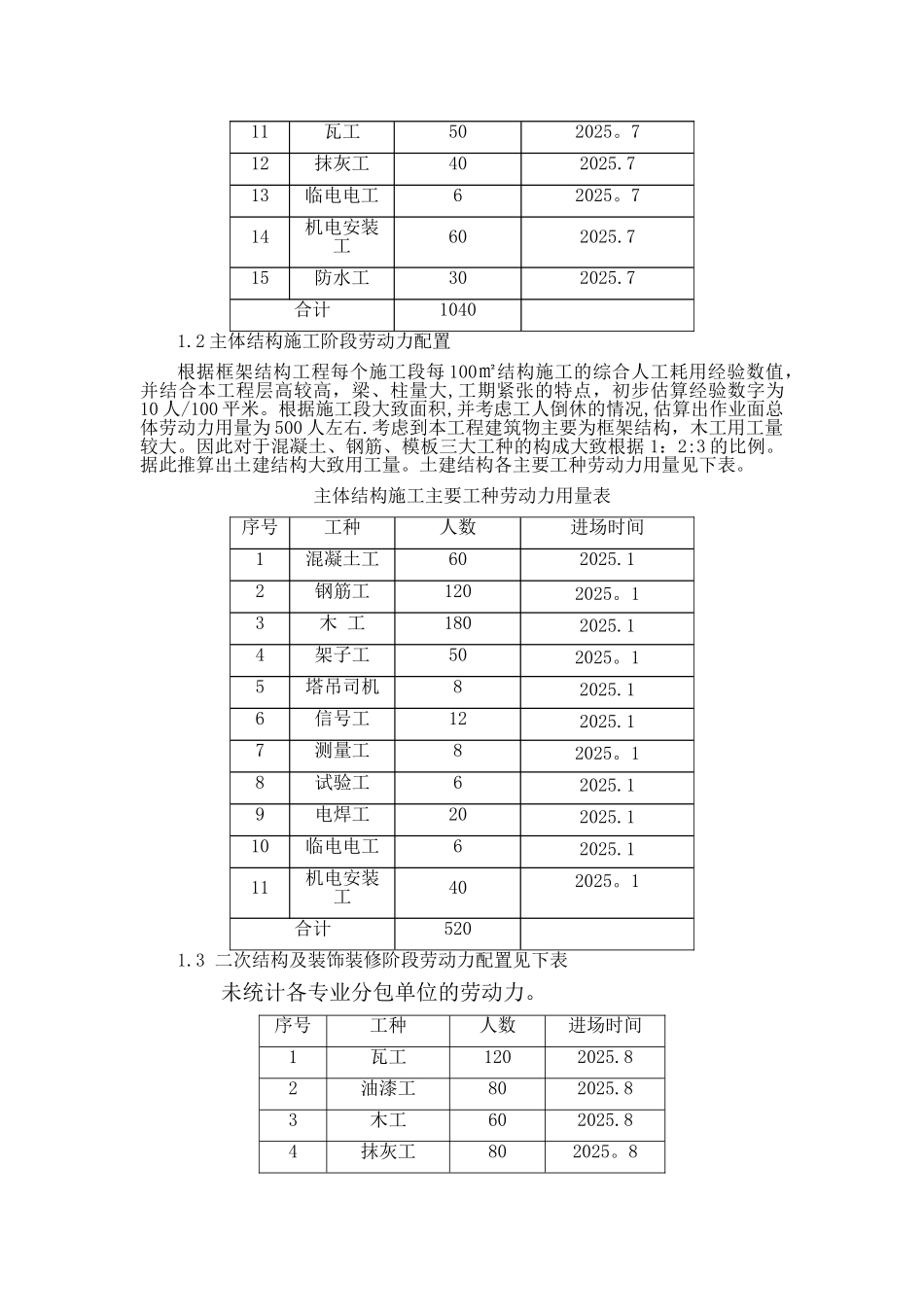 劳动力、机械设备、主要材料进场计划_第2页