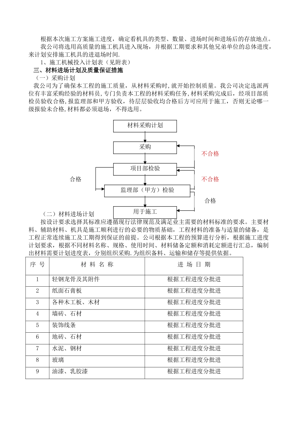 劳动力、机械设备和材料投入计划_第3页
