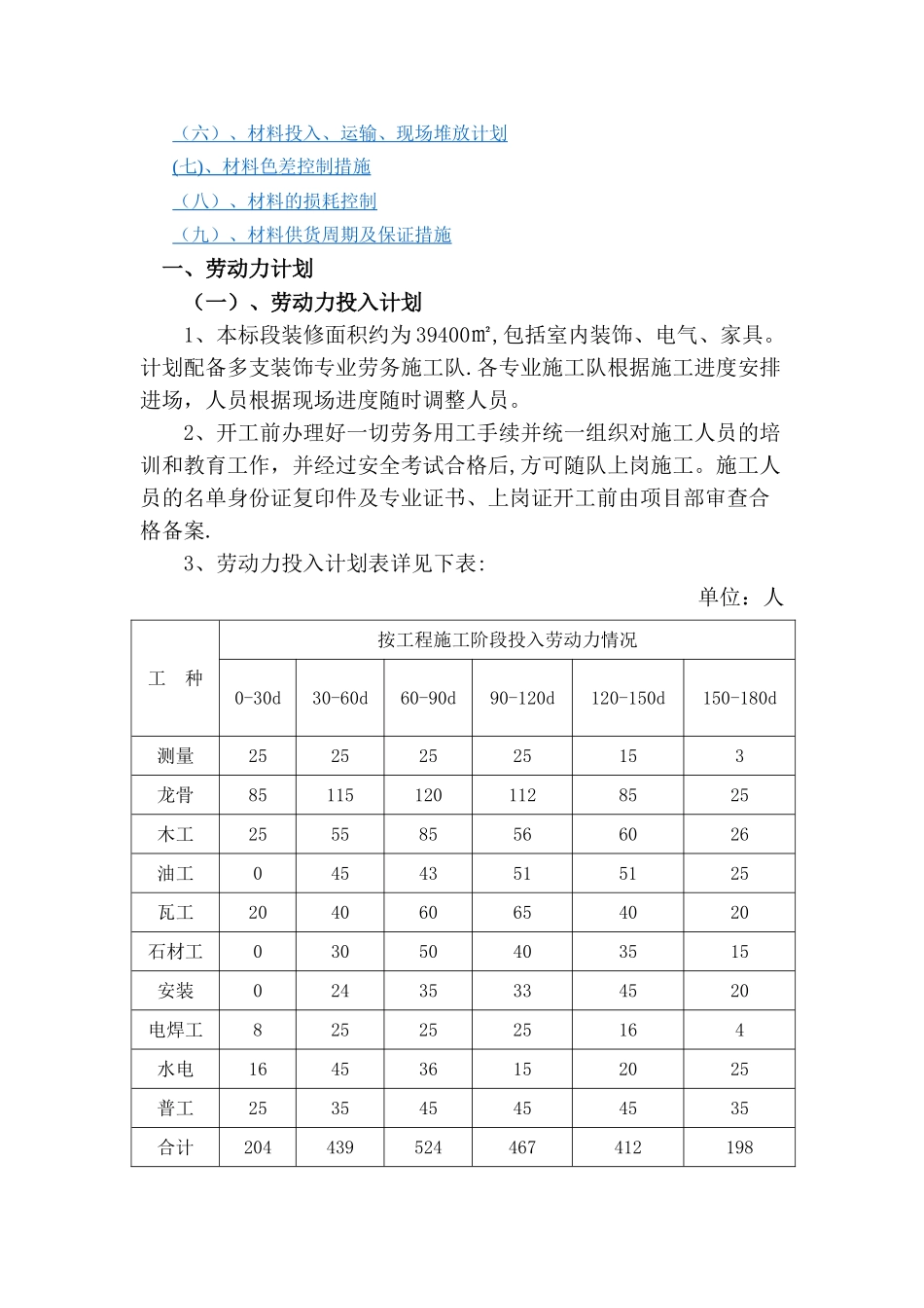 劳动力、机械设备和材料投入计划399-441_第2页