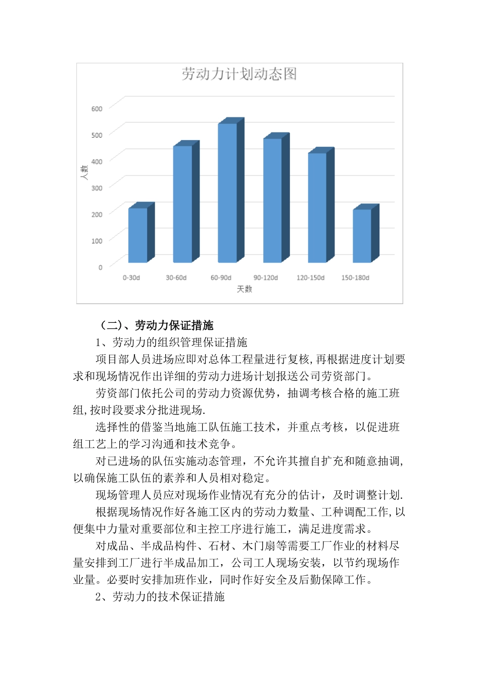 劳动力、机械设备和材料投入计划399-441_第3页