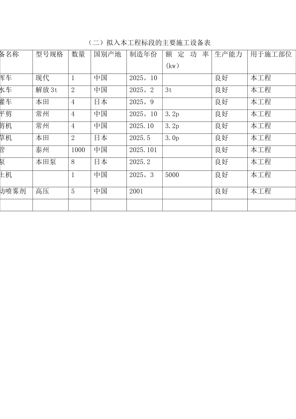 劳动力、机械设备和材料投入计划51257_第2页