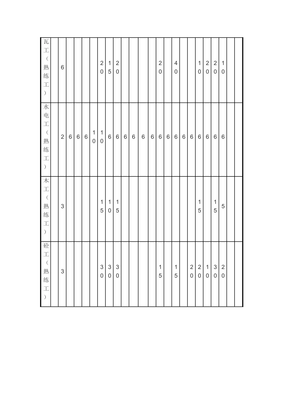 劳动力、机械设备投入计划_第3页