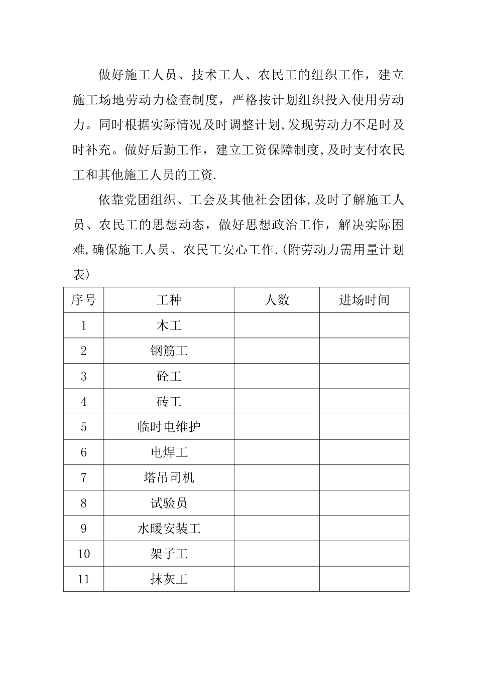 劳动力、材料。施工机械设备等需要用量计划_第2页