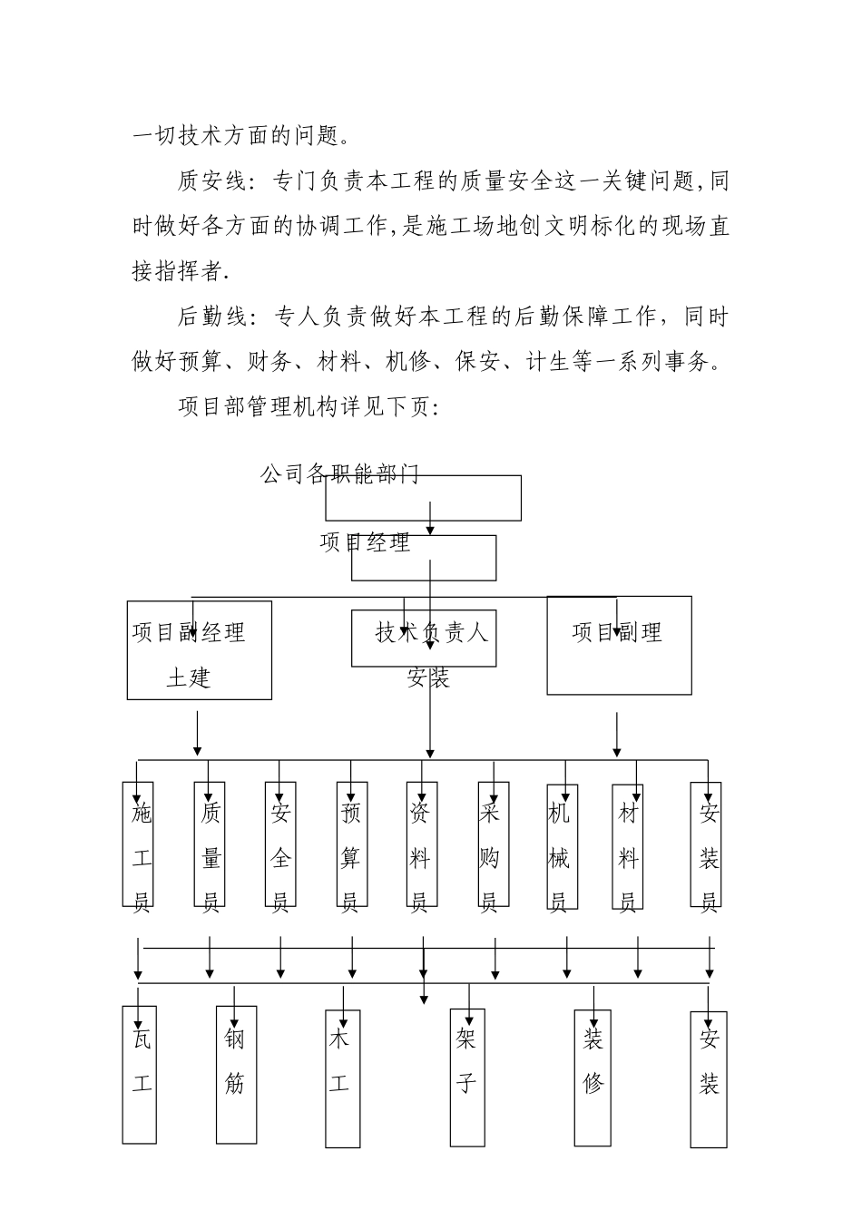 劳动力及材料投入计划及其保证措施_第2页