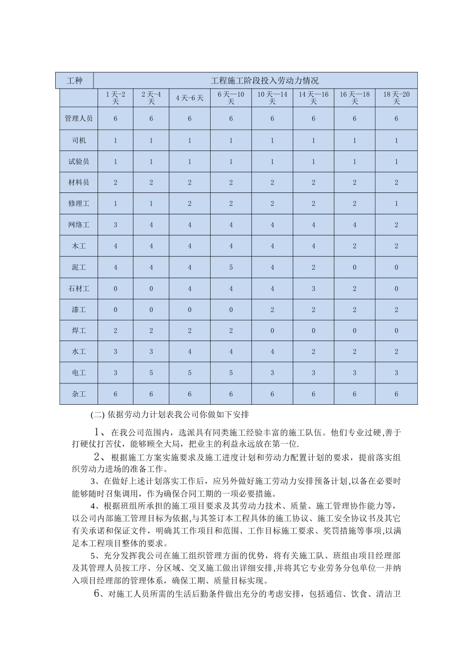 劳动力安排计划37887_第2页