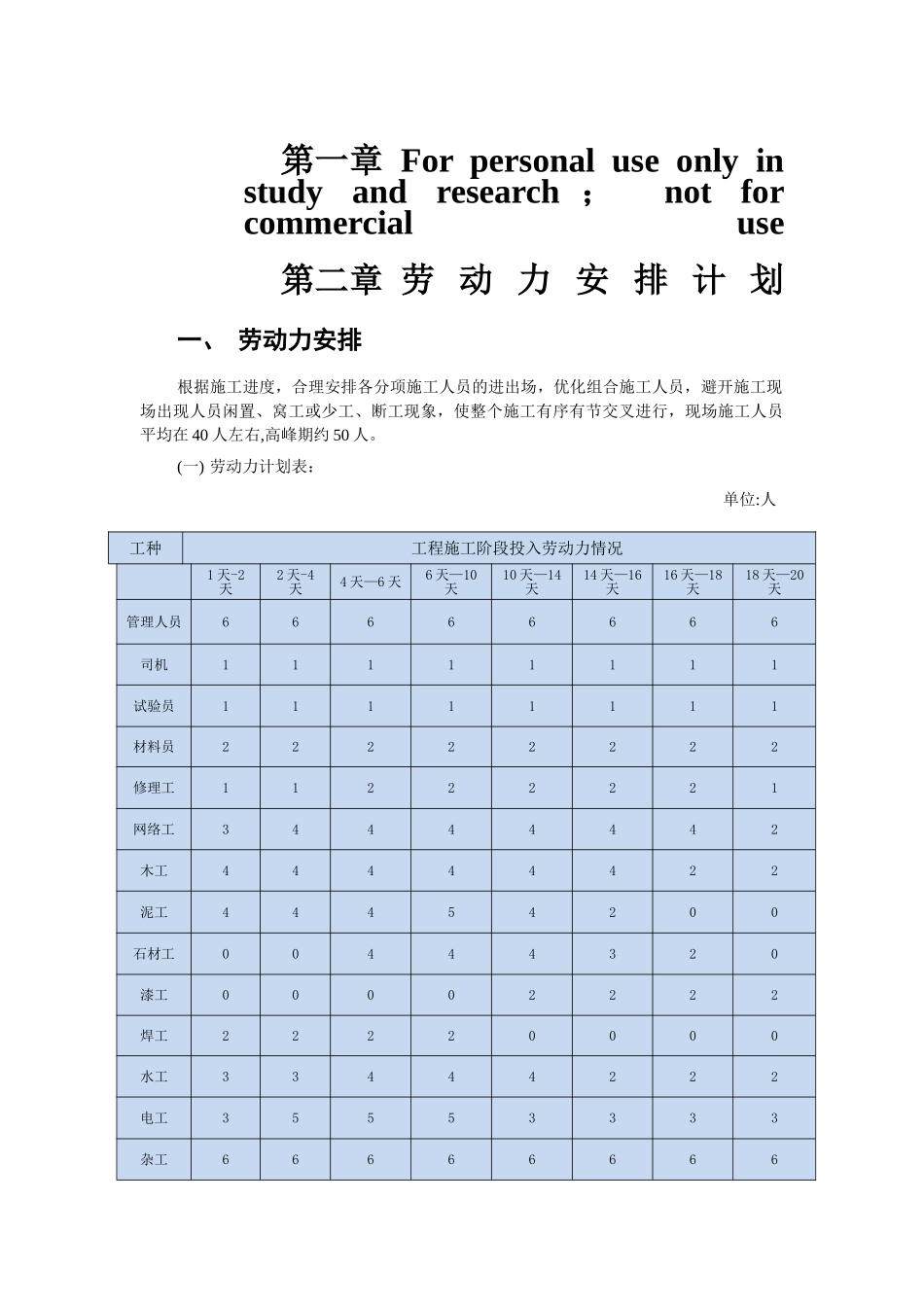 劳动力安排计划69195_第1页