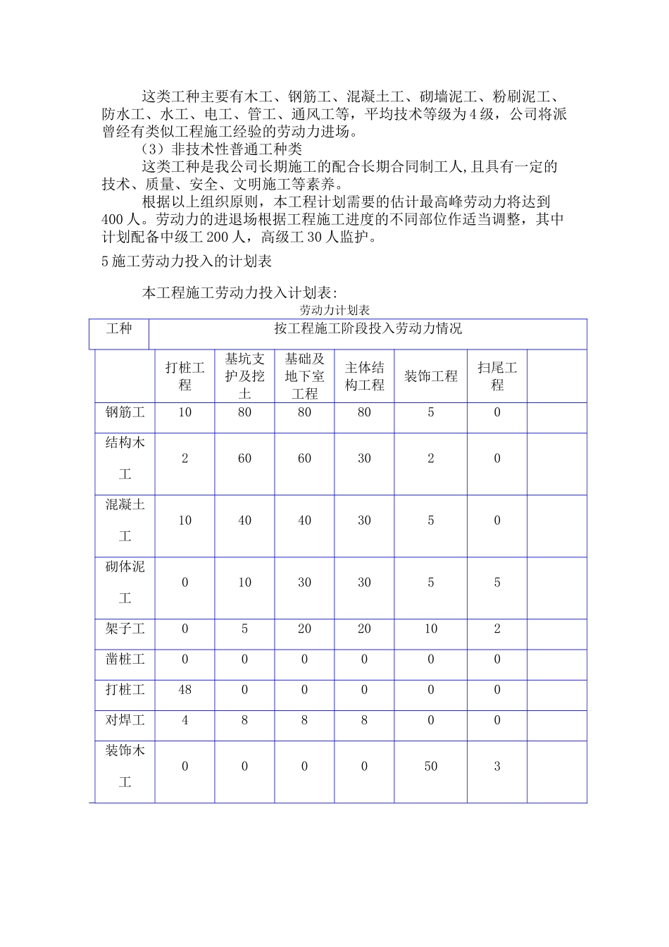 劳动力安排计划69603_第3页