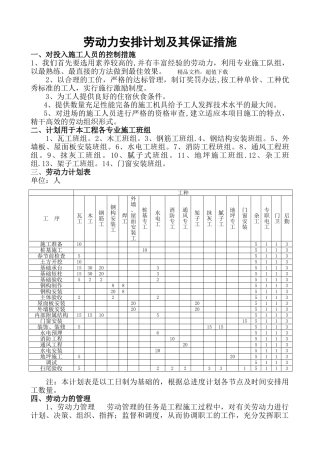 劳动力安排计划及其保证措施45327