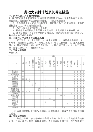 劳动力安排计划及其保证措施45365