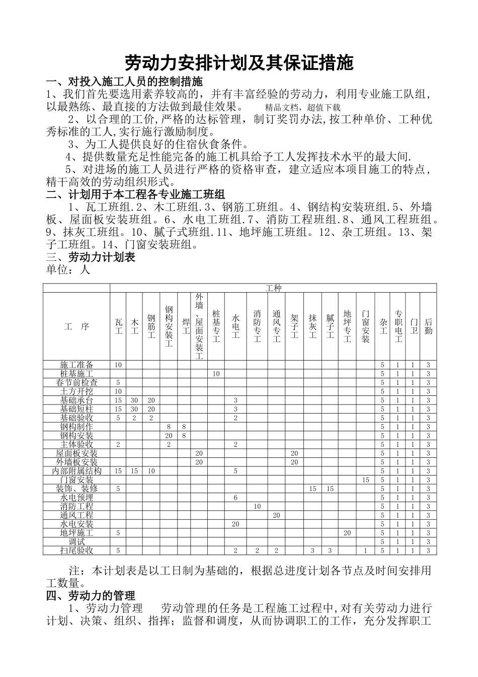 劳动力安排计划及其保证措施45422_第1页