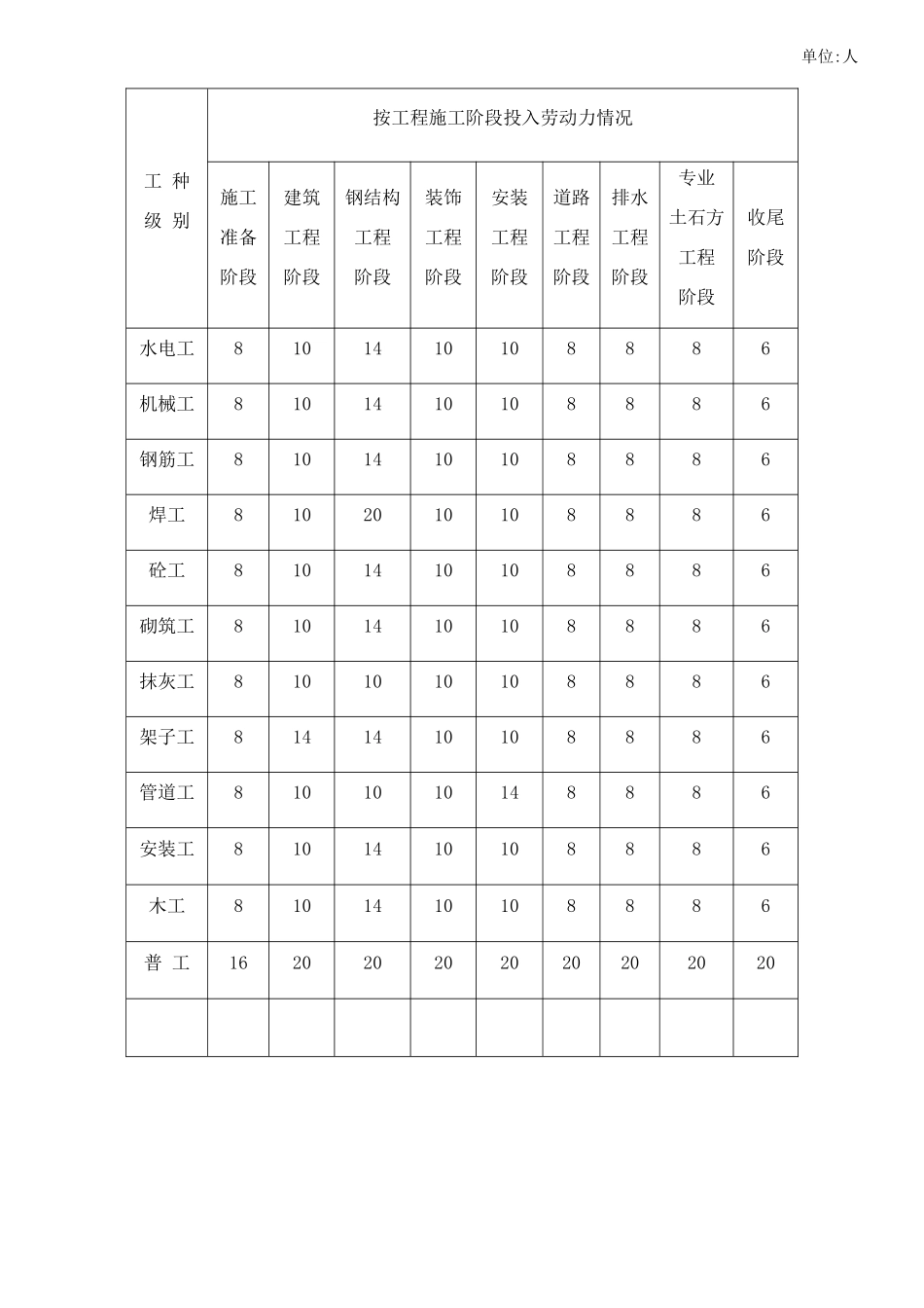 劳动力安排计划及劳动力计划表49295_第3页
