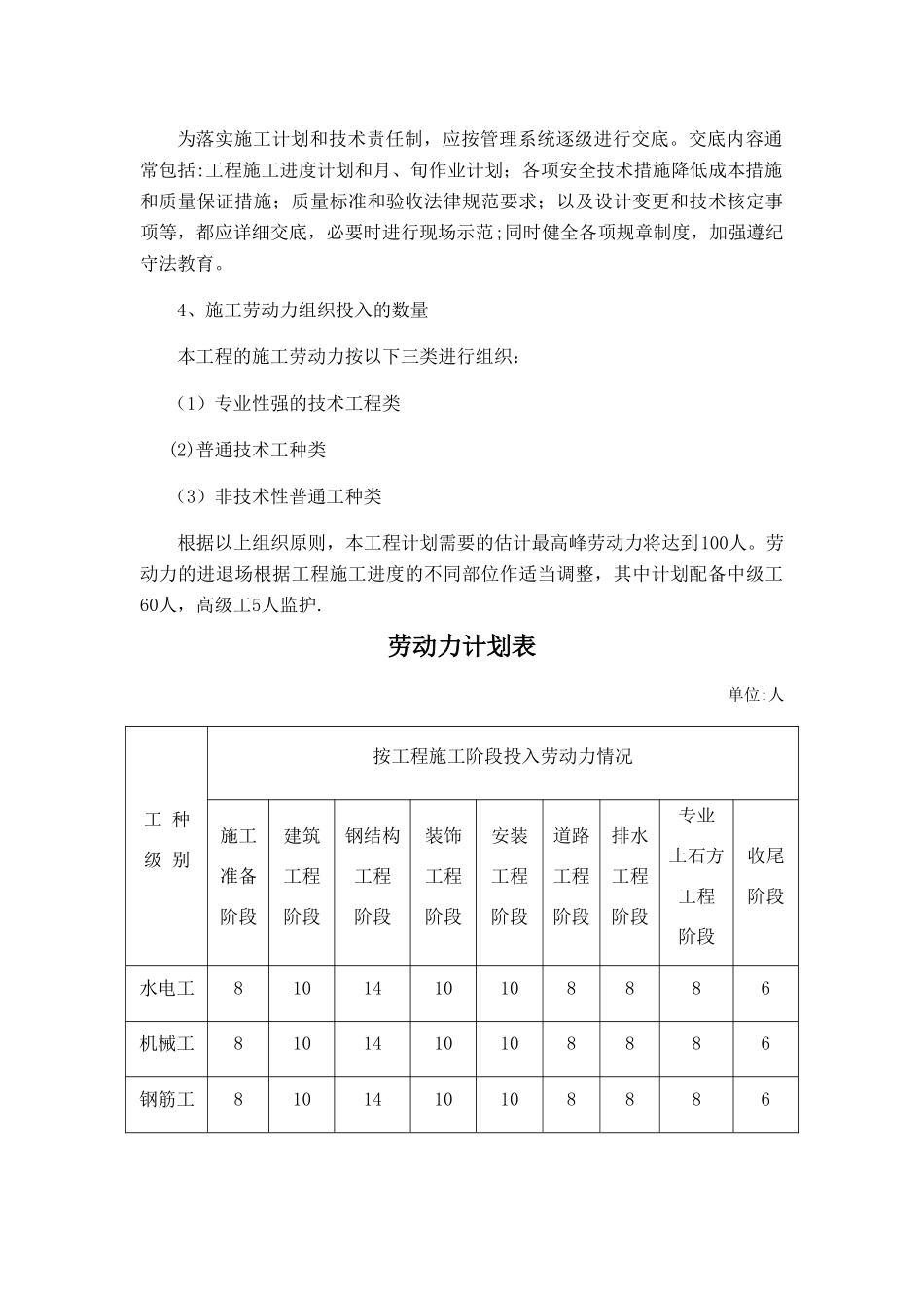劳动力安排计划及劳动力计划表81158_第3页