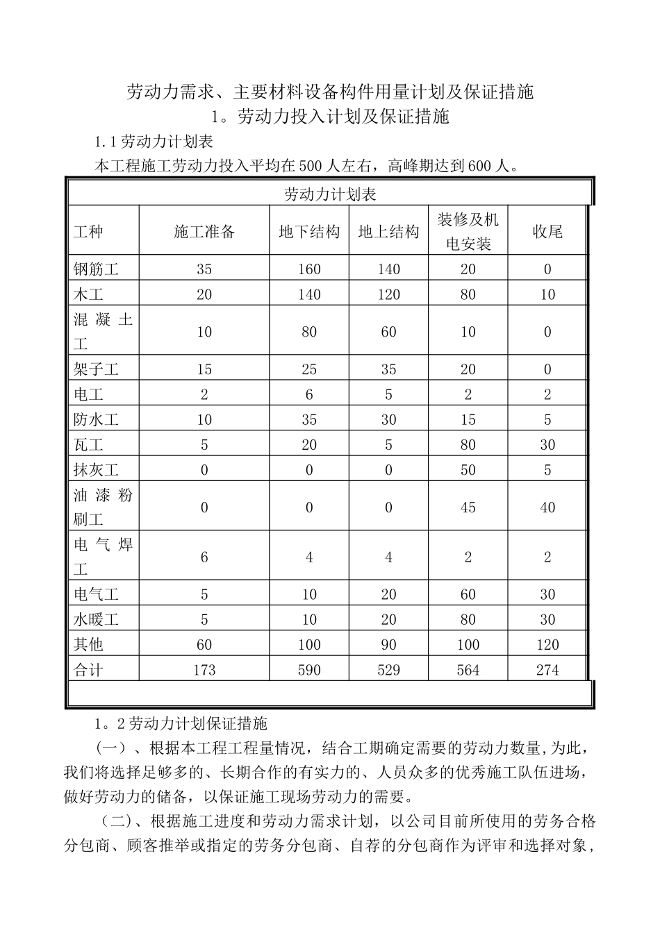 劳动力需求、主要材料设备构件用量计划及保证措施_第1页