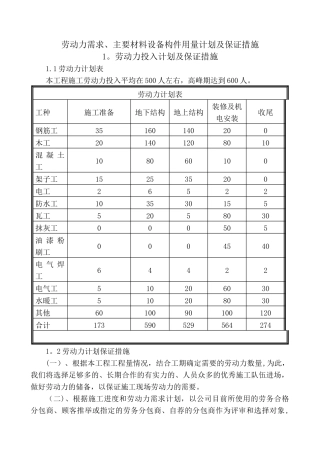 劳动力需求、主要材料设备构件用量计划及保证措施