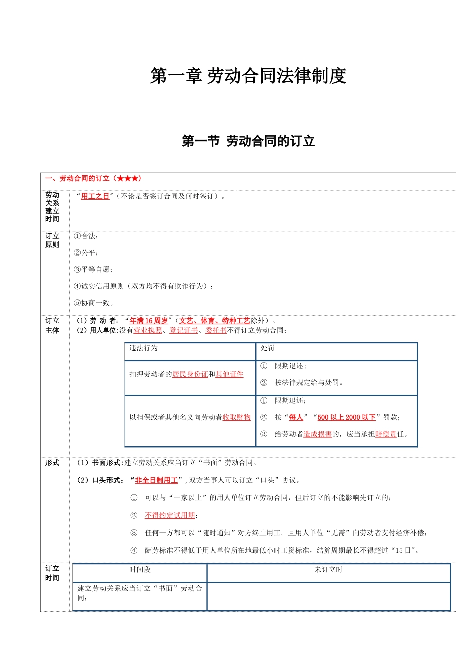 劳动合同法律制度_第1页