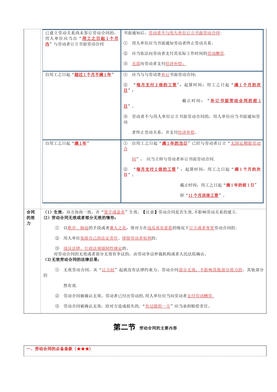 劳动合同法律制度_第2页