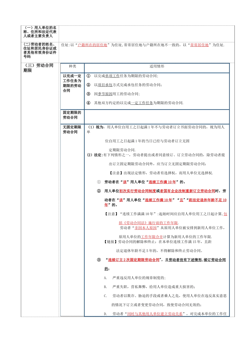 劳动合同法律制度_第3页