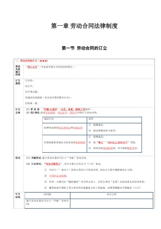 劳动合同法律制度
