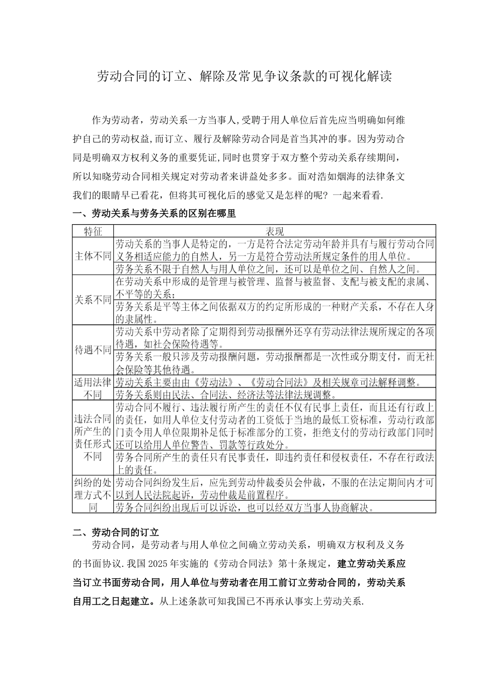 劳动合同的订立、解除及常见争议条款的可视化解读_第1页