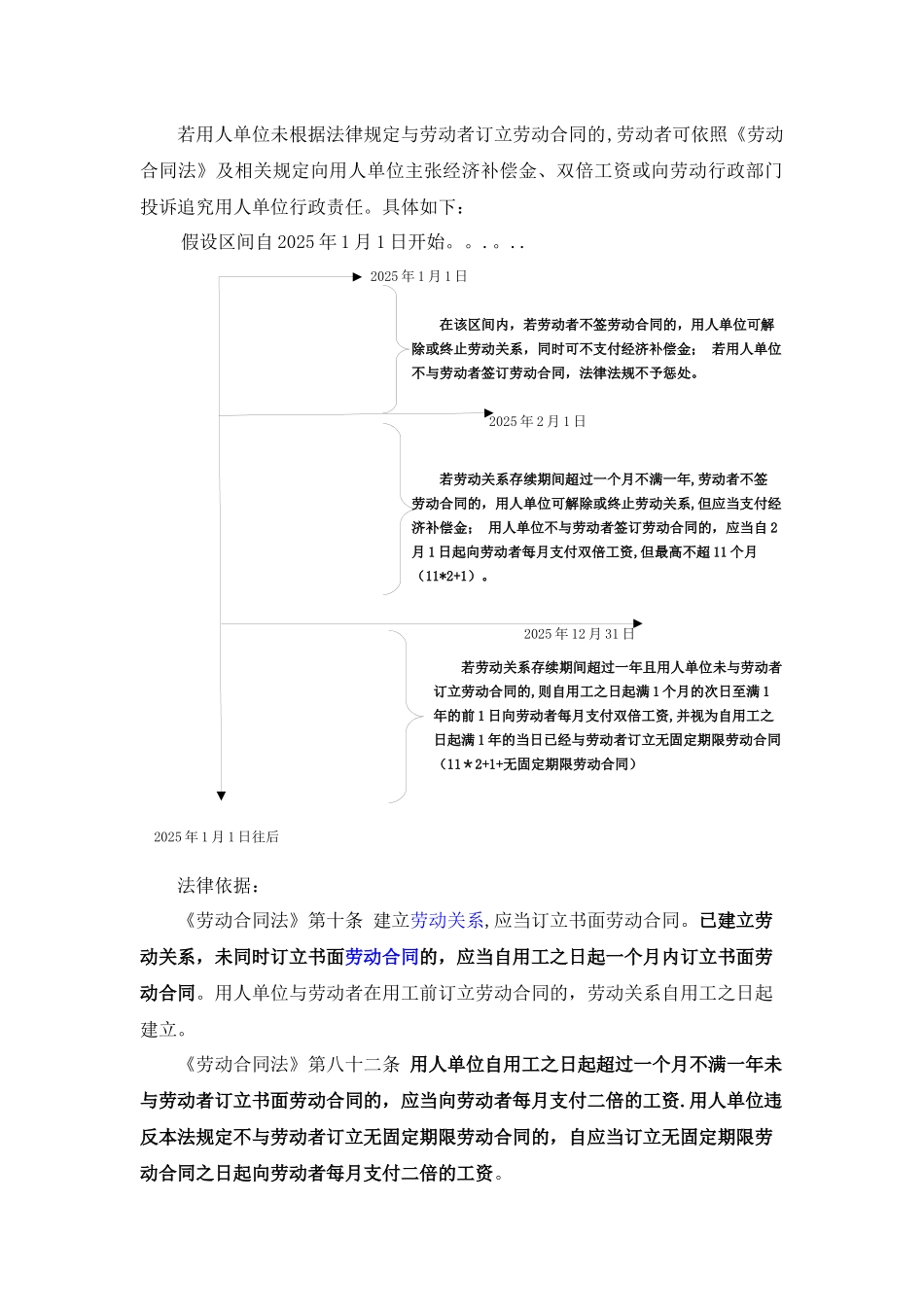 劳动合同的订立、解除及常见争议条款的可视化解读_第2页