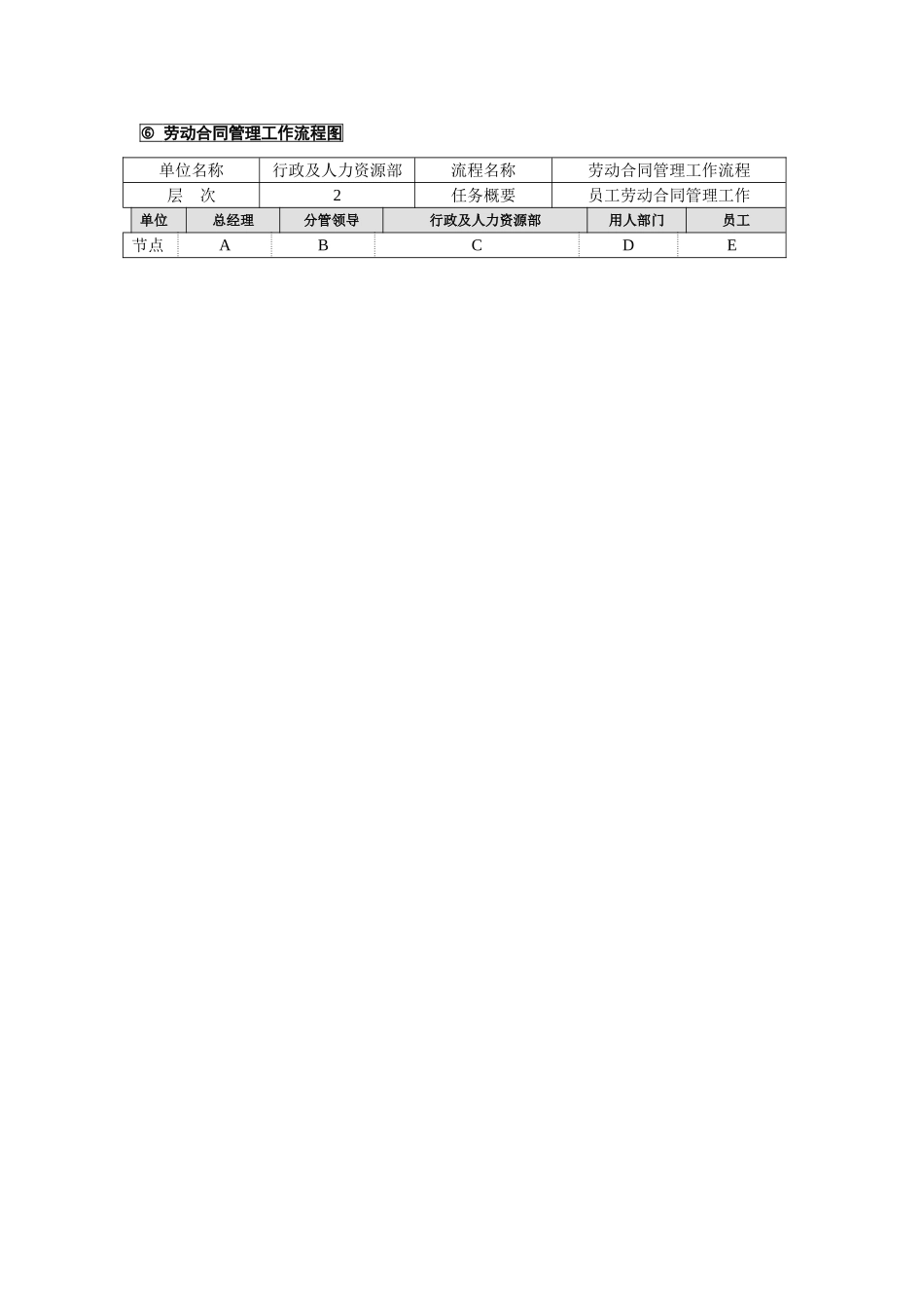 劳动合同管理工作流程图--HR猫猫_第1页