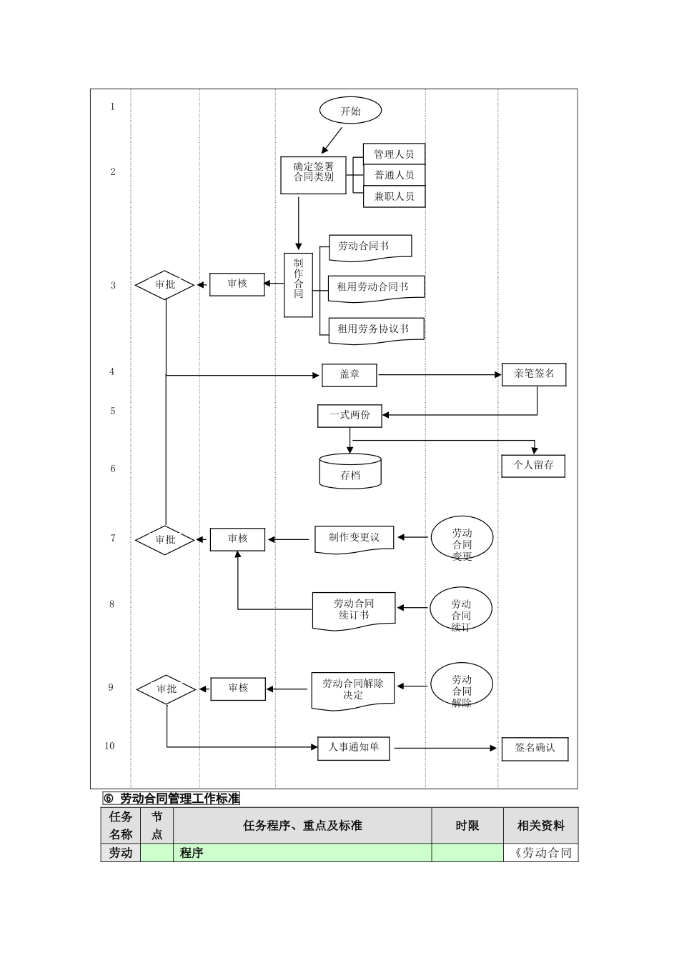 劳动合同管理工作流程图--HR猫猫_第2页