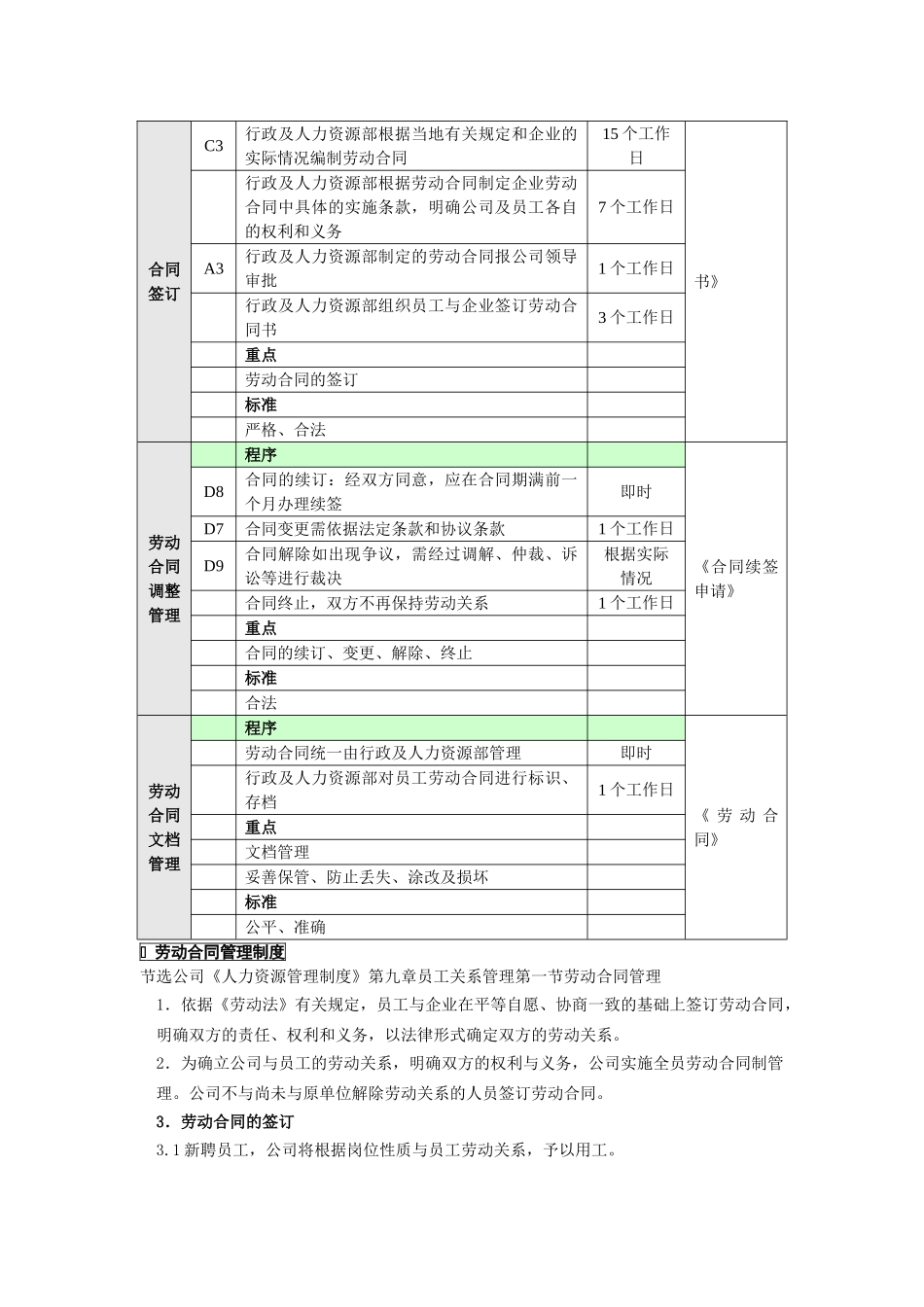 劳动合同管理工作流程图--HR猫猫_第3页