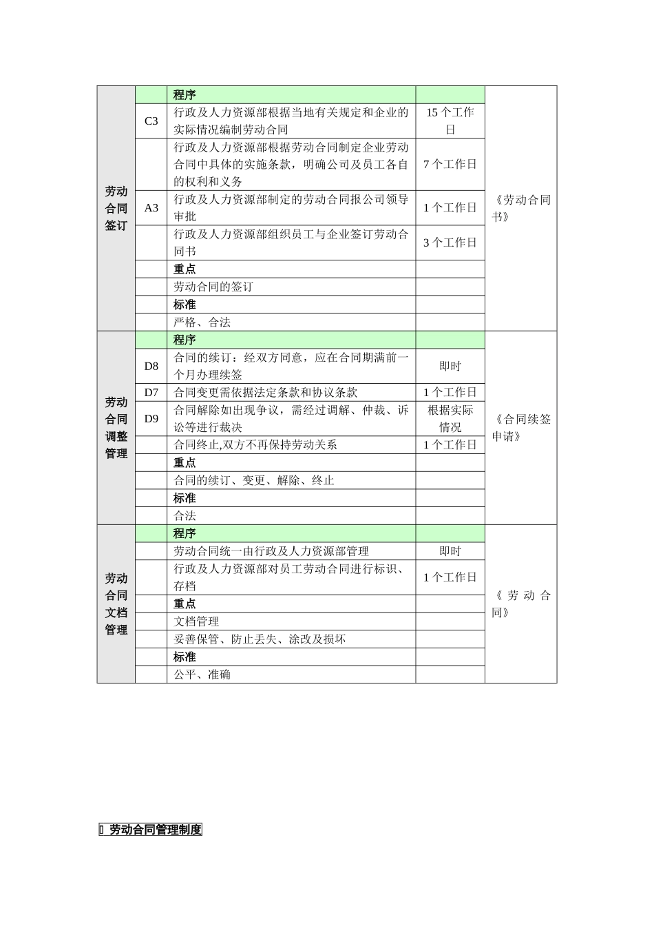 劳动合同管理工作流程图_第3页