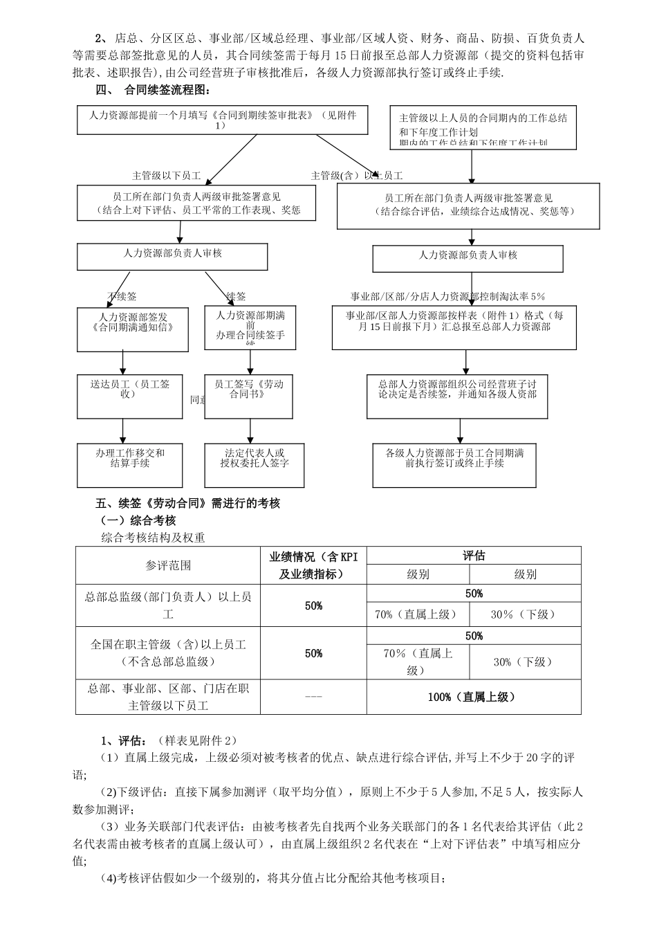 劳动合同续签审批签订制度_第2页