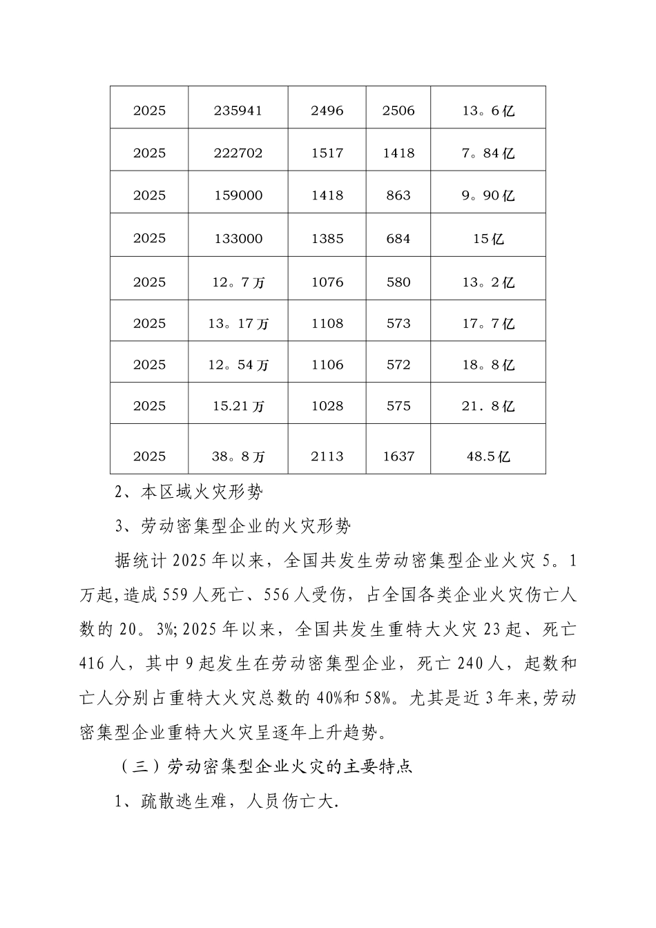 劳动密集型企业消防安全培训_第3页