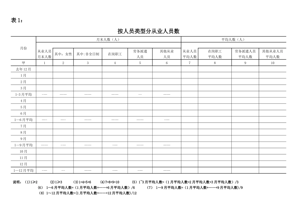 劳动工资统计台账及填报说明_第1页