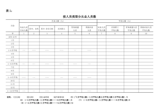 劳动工资统计台账及填报说明