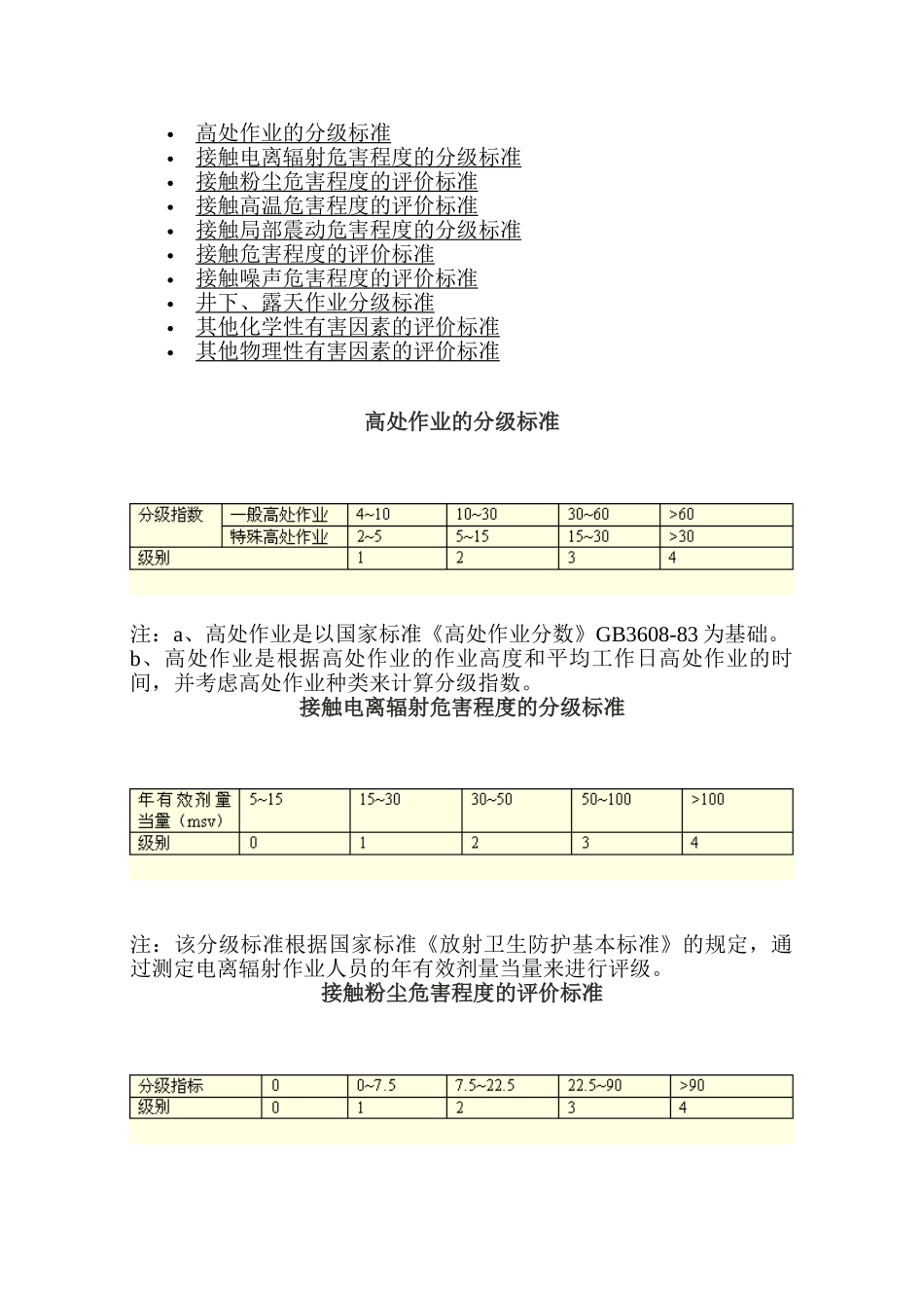 劳动环境指标标准_第1页