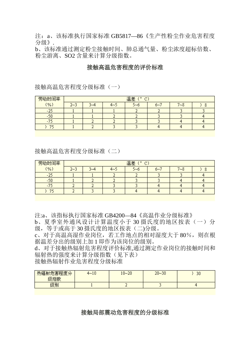 劳动环境指标标准_第2页