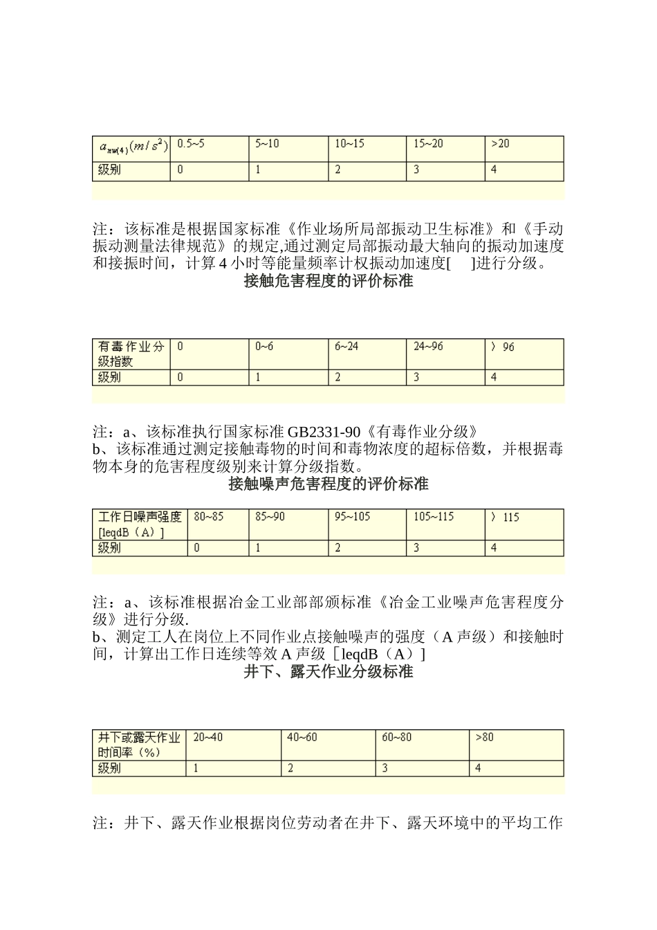 劳动环境指标标准_第3页