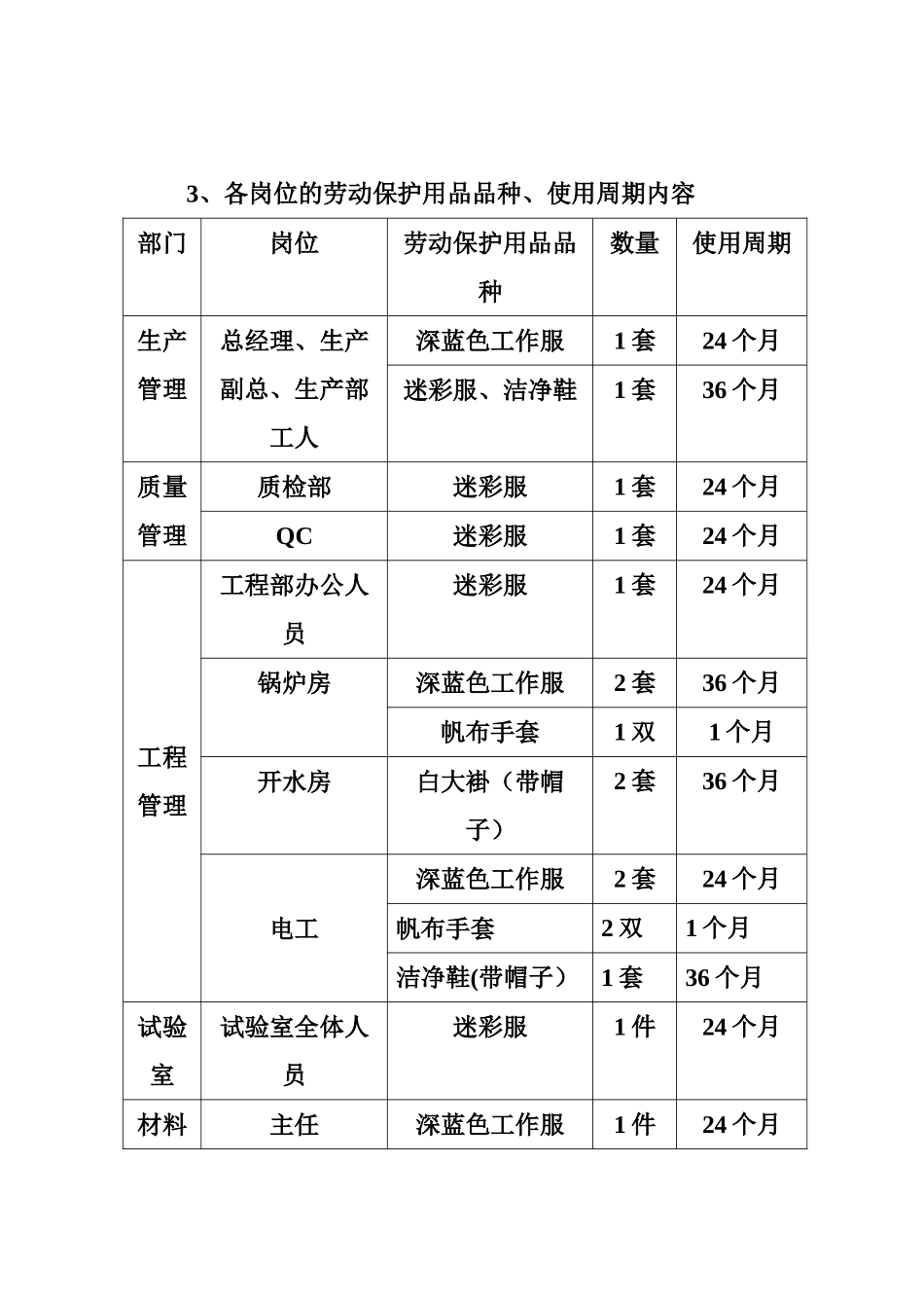 劳动用品专项经费管理制度_第3页
