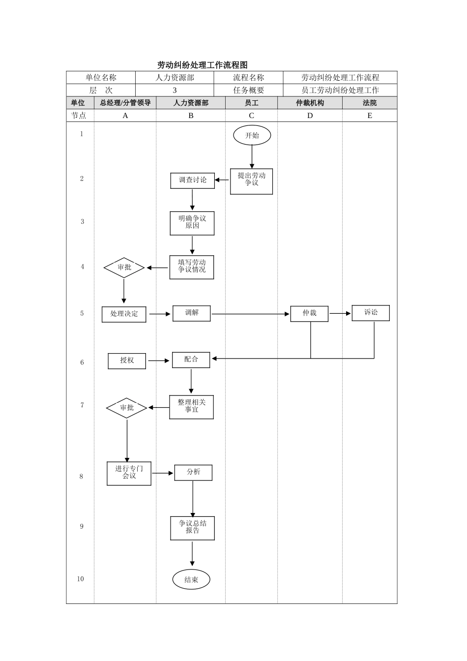 劳动纠纷处理工作流程图_第1页