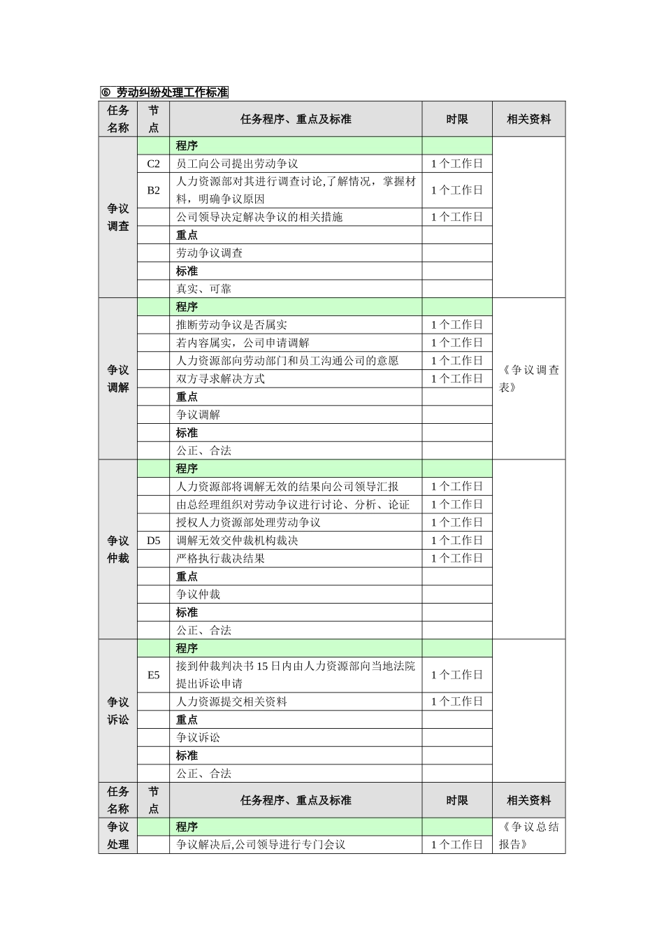 劳动纠纷处理工作流程图_第2页