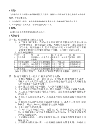 劳动纪律奖惩条例