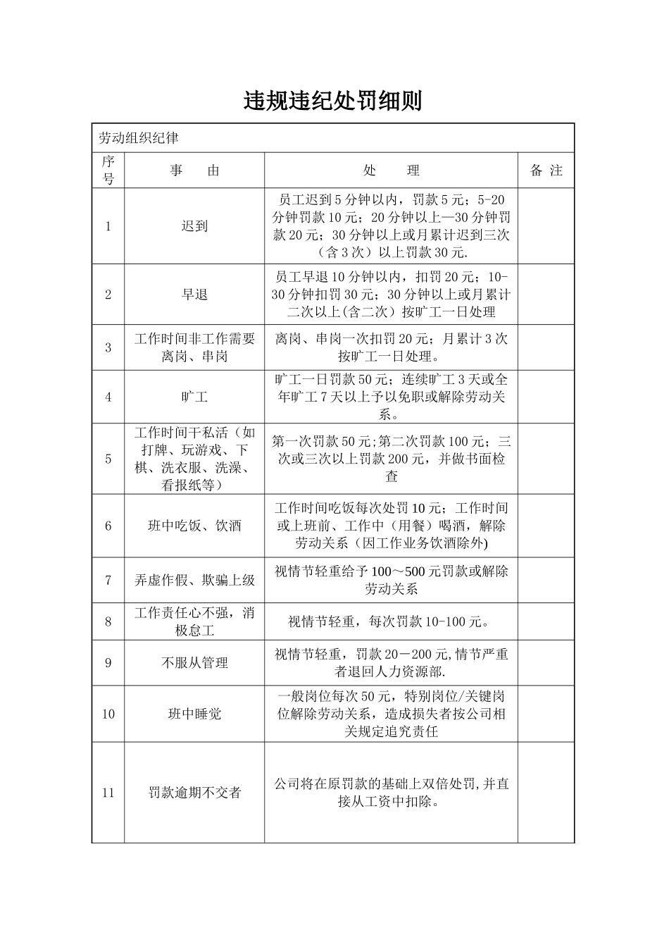 劳动纪律考核标准_第1页