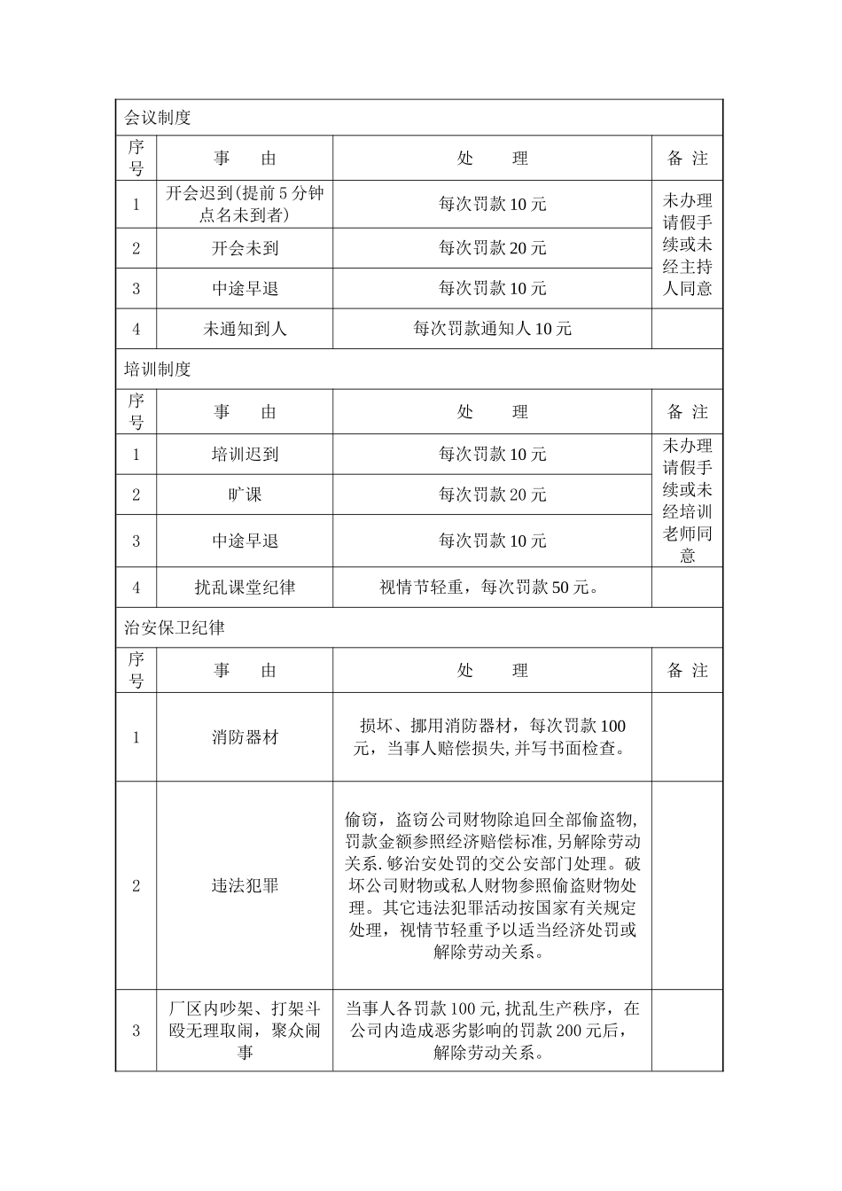劳动纪律考核标准_第2页