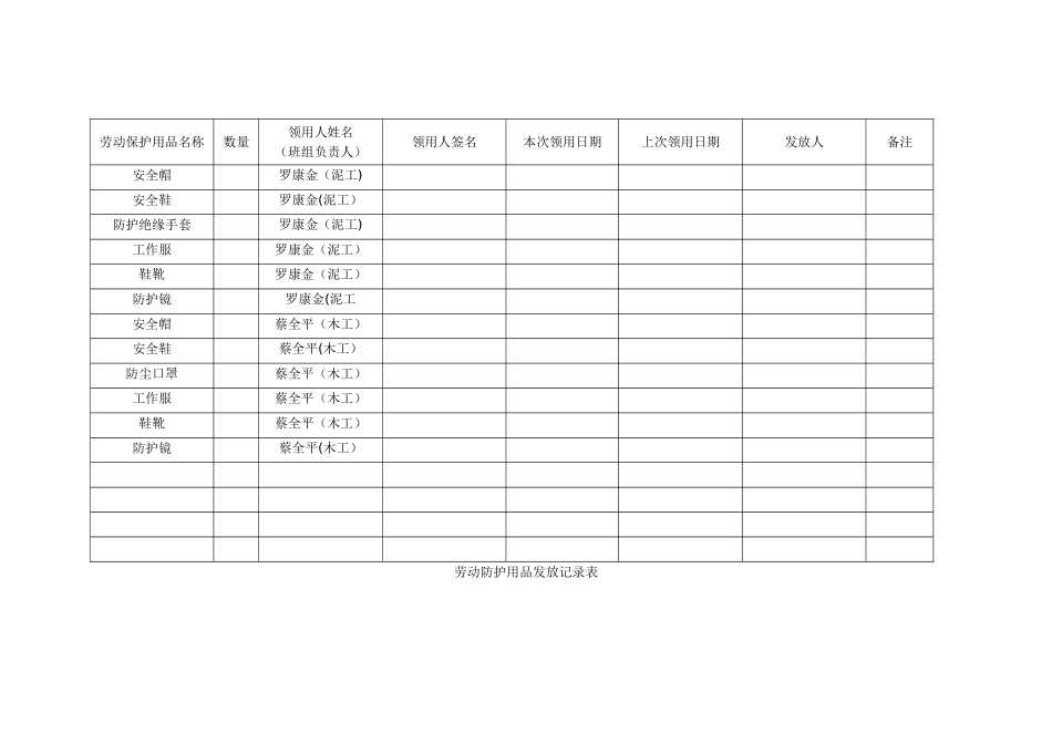 劳动防护用品发放记录表_第3页