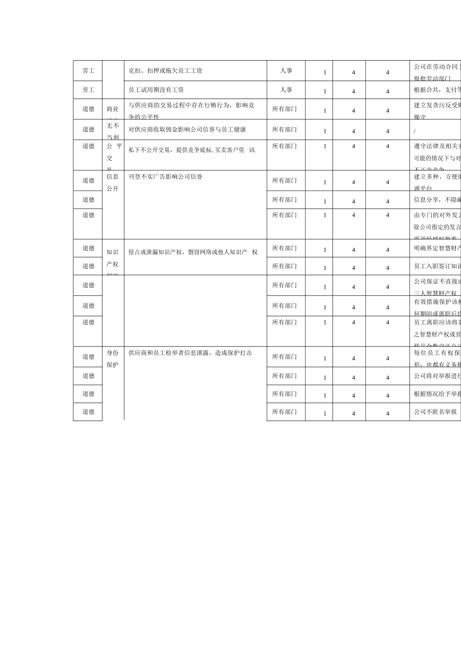 劳工和道德风险因素识别评估表_第2页