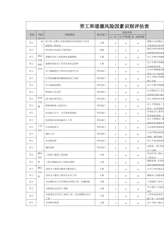 劳工和道德风险因素识别评估表