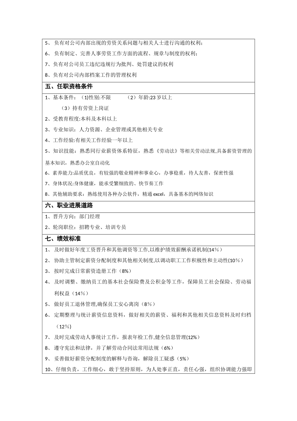 劳资专员岗位说明书_第2页