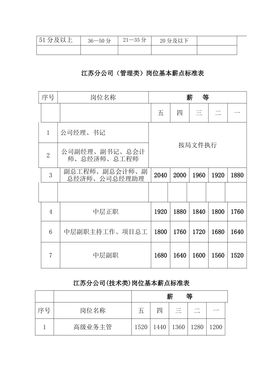 劳资员培训资料_第2页