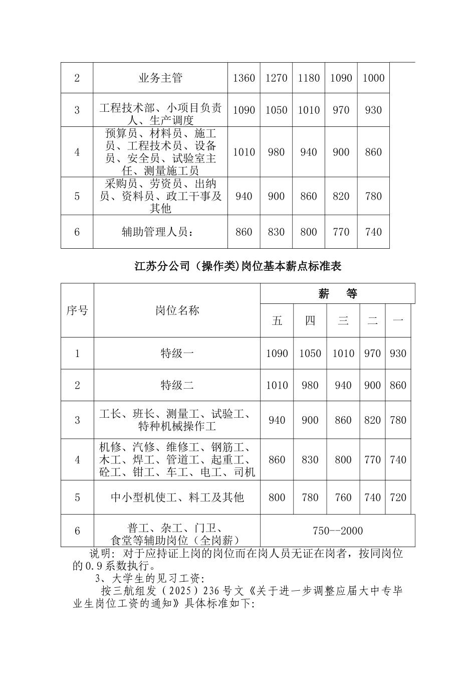 劳资员培训资料_第3页