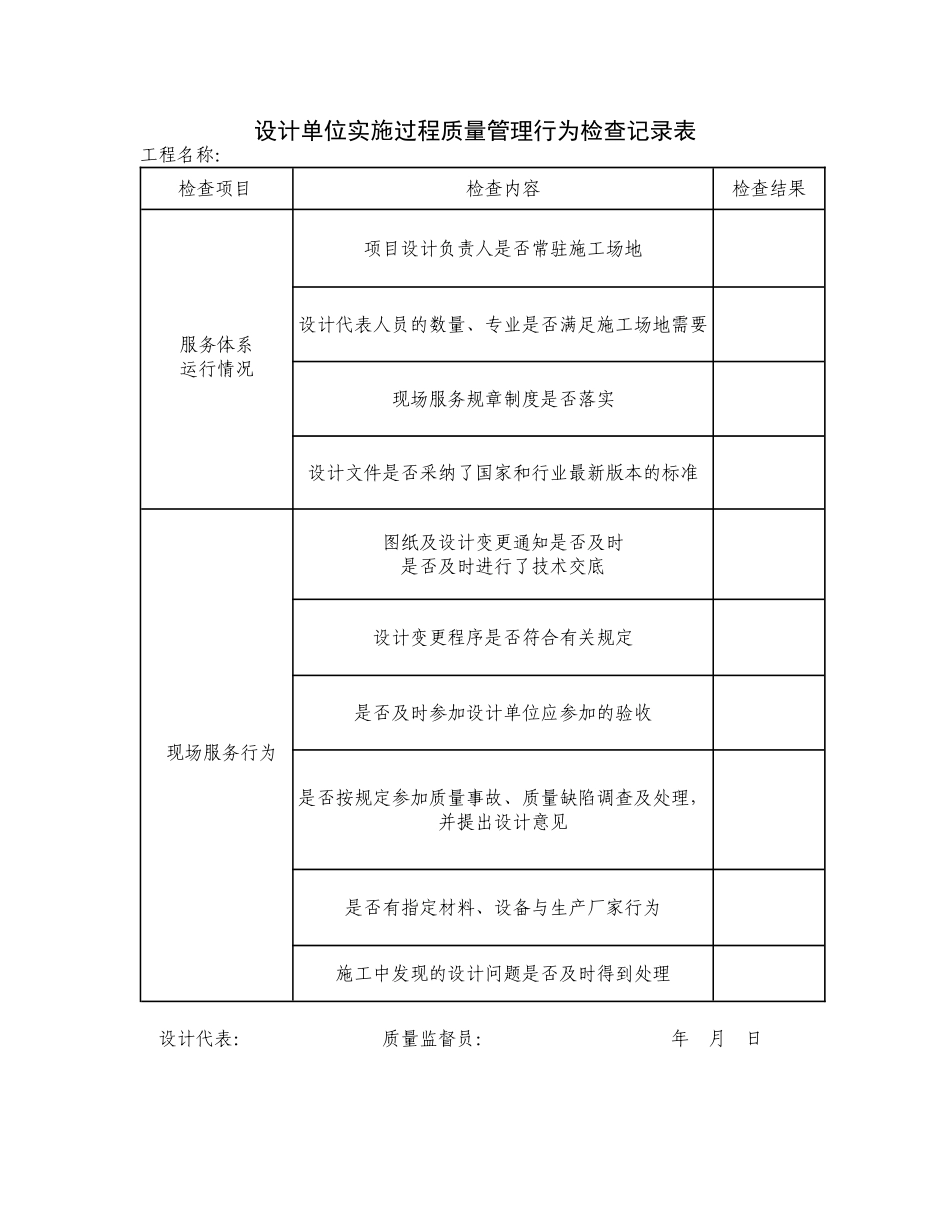 勘察、设计单位现场服务体系运行检查表_第1页